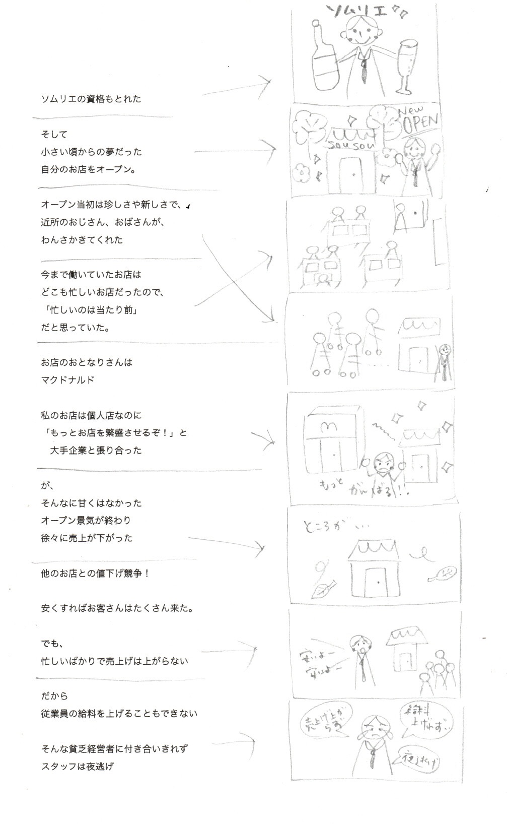 お絵かきシナリオテンプレート 藤永勝也 集客の本棚